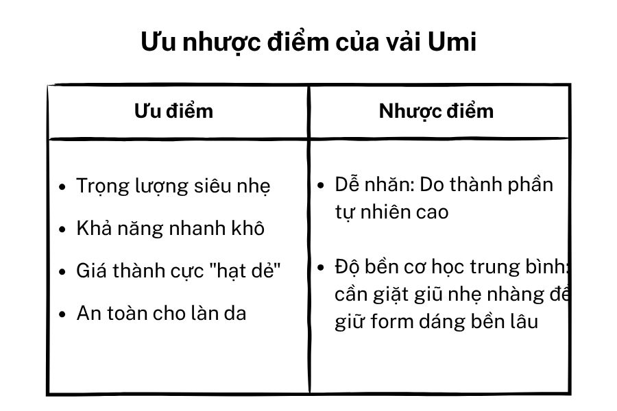 Chất liệu vải umi có tốt không